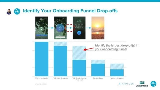 This is a screenshot showing how you can identify your onboarding funnel drop offs with amplitude. After you define your micro conversions, you need to decide how to track them.