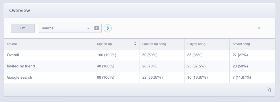 Mixpanel segment by source example.png
