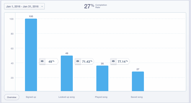 Mixpanel Onboarding Funnel Example-1.png