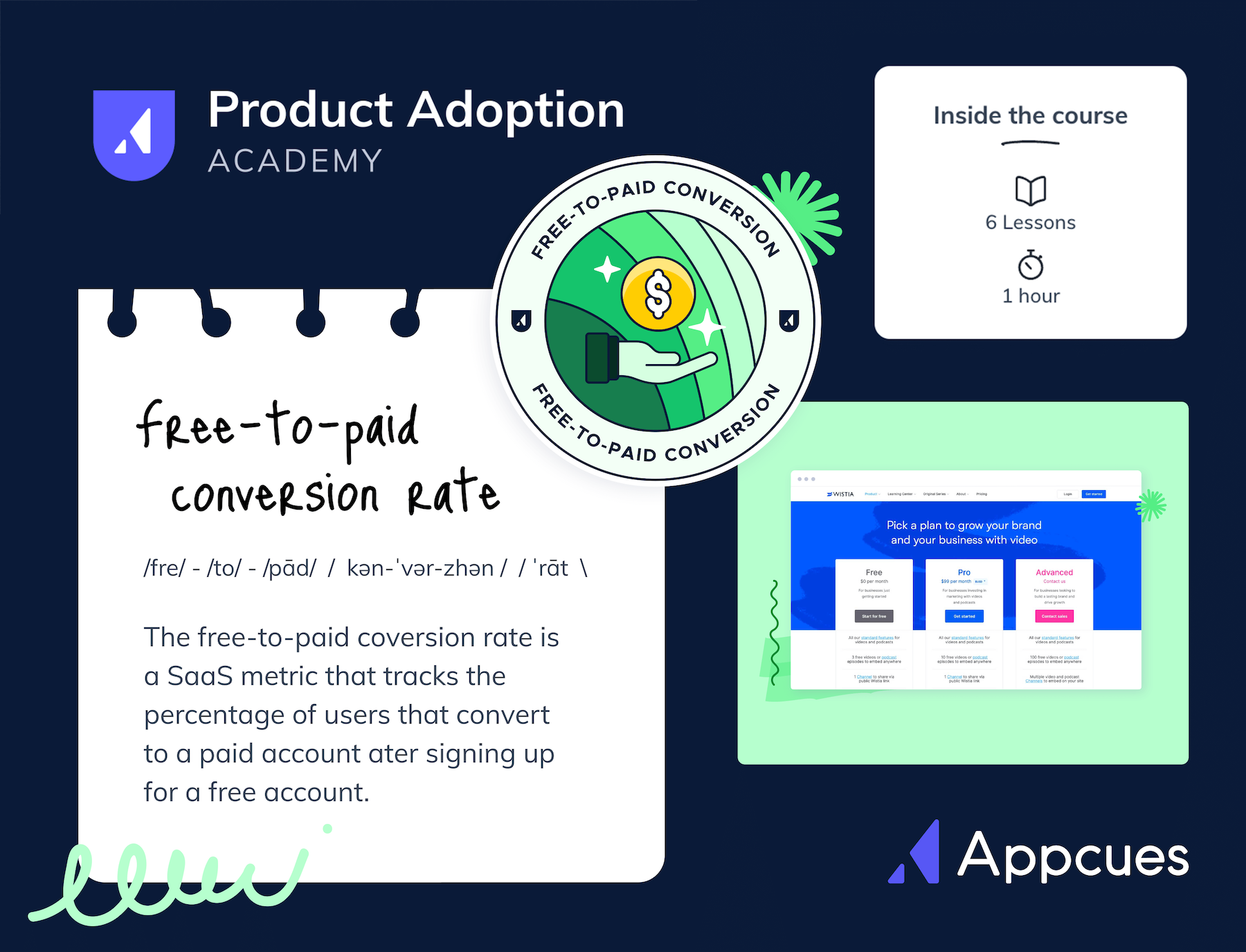 Free-to-paid conversion rate course in the Appcues Product Adoption Academy