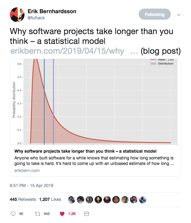 this is a tweet with a graph that says: why software projects take longer than you think — a statistical model