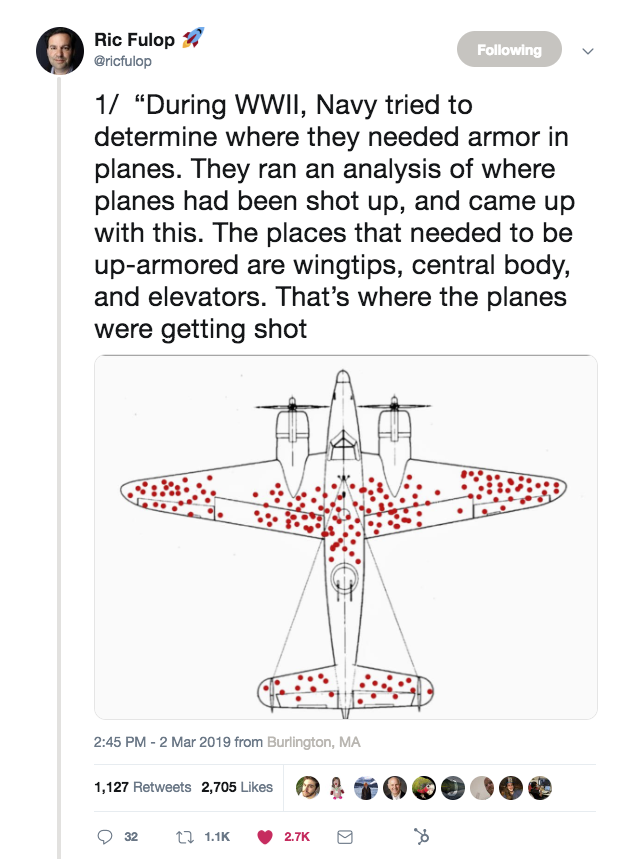 A tweet from Ric Fulop that says, "During WWII, Navy tried to determine where they needed armor in planes. They ran an analysis of where planes had been shot up, and came up with this. The places that needed to be up-armored are wingtips, central body, and elevators. That's where the planes were getting shot." 