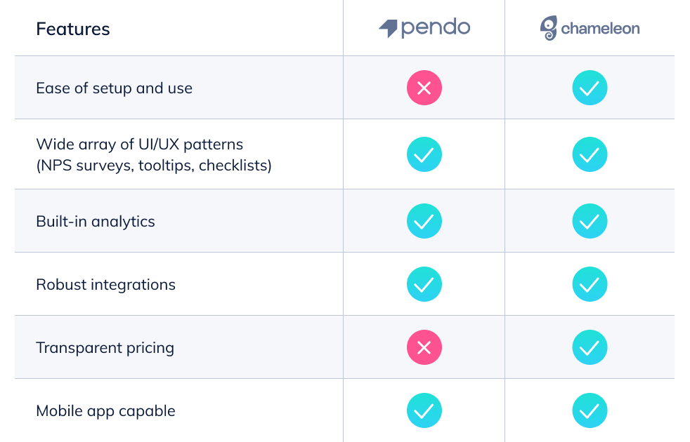 Pendo features vs. Chameleon features