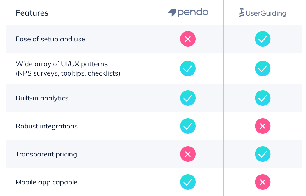 Pendo features vs. UserGuiding features