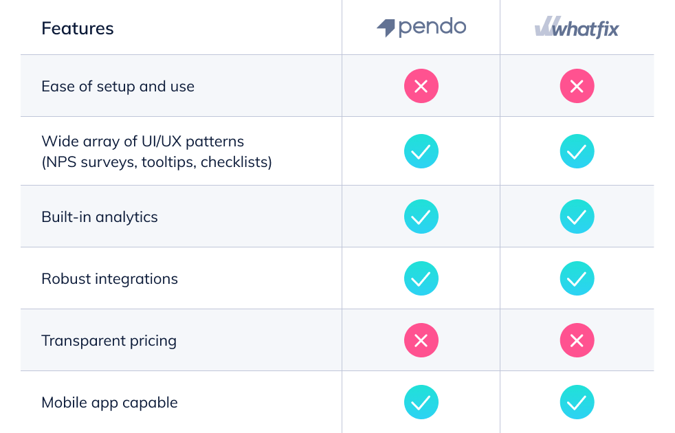 Pendo features vs. Chameleon features