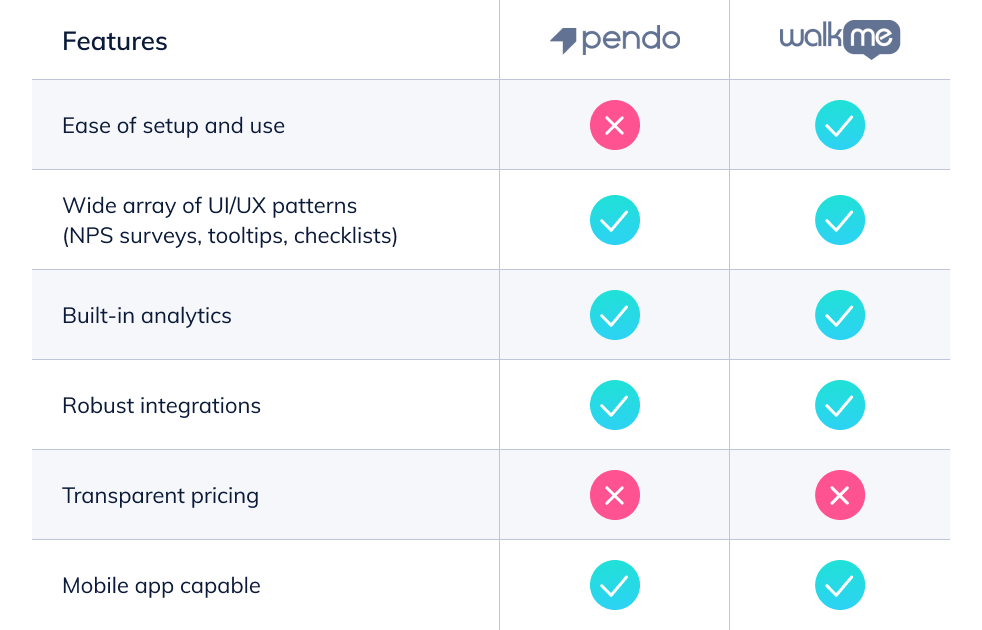Pendo features vs. WalkMe features