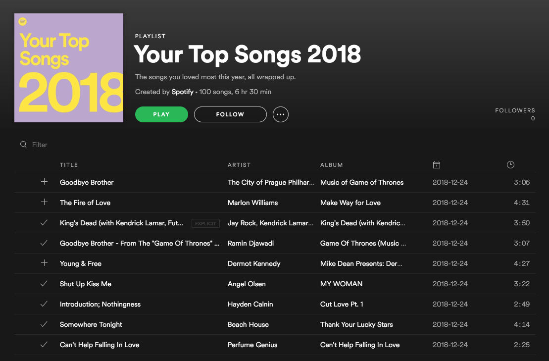 spotify your top songs year in review playlist