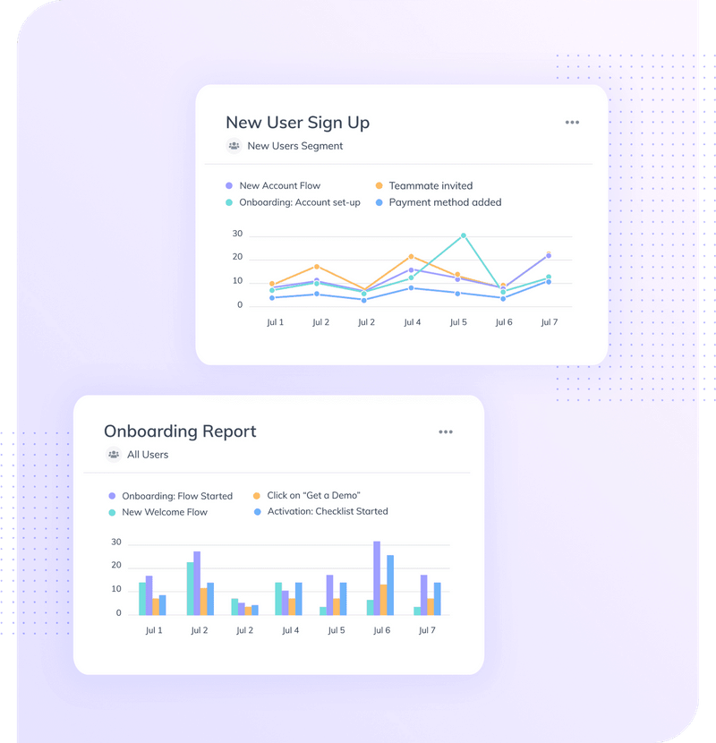 Use Appcues to get data-driven insights