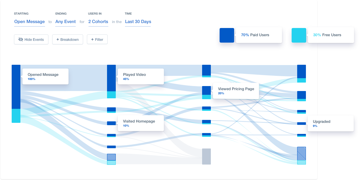 mixpanel flows filters analytics tool