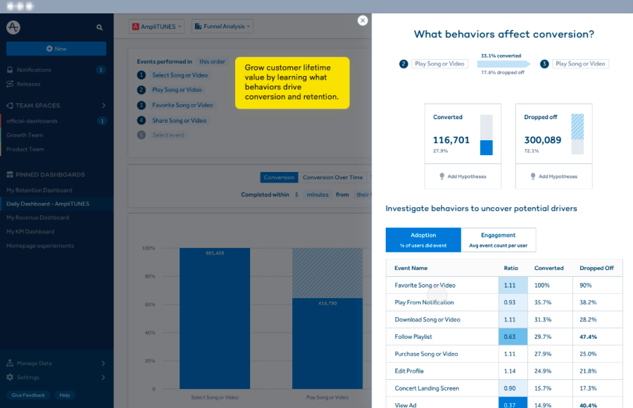 amplitude product behavior analytics dashboard