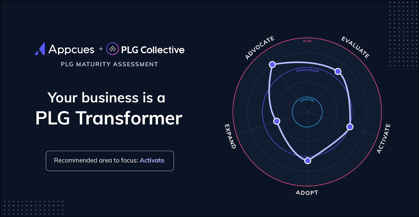Product-led growth maturity assessment results