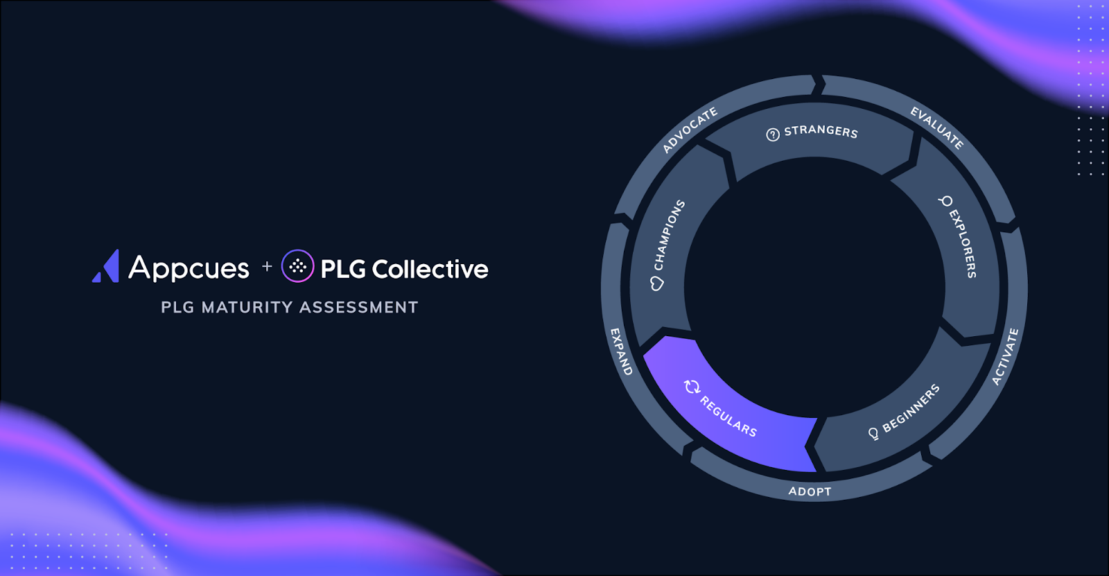 Product-led growth maturity assessment