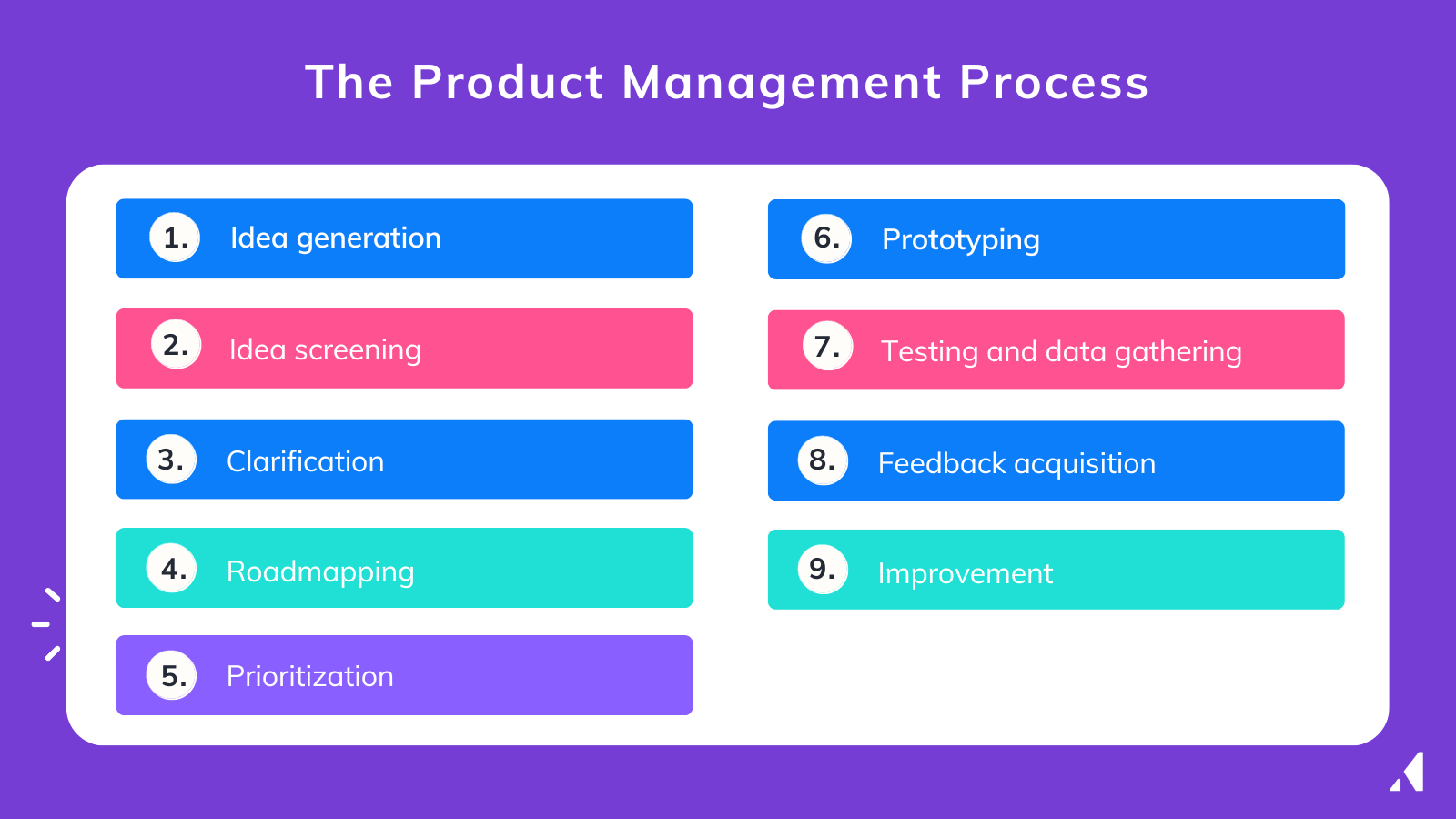 product management process
