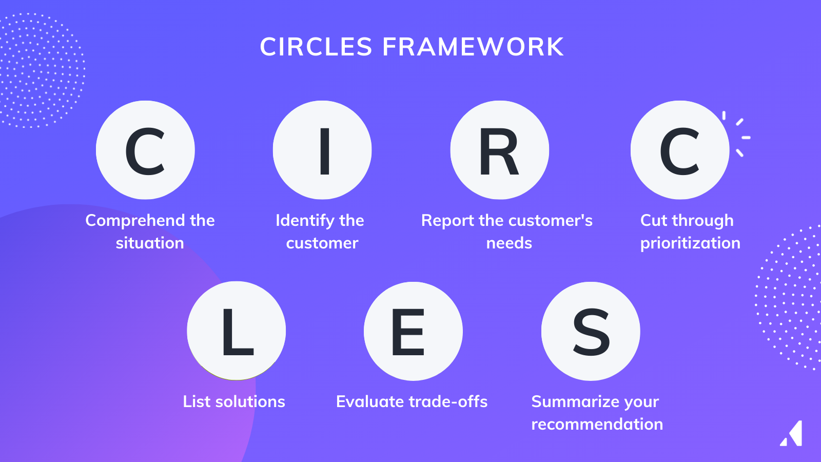 Circles method to product management