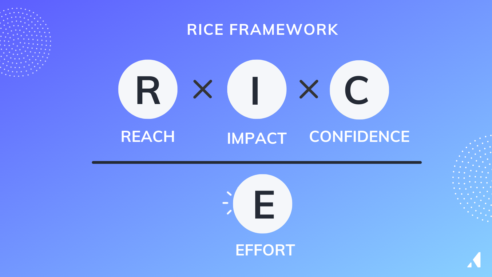 Rice framework to product management