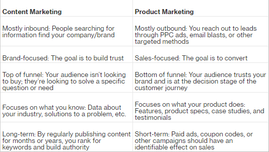 table depicting the differences between content marketing and product marketing
