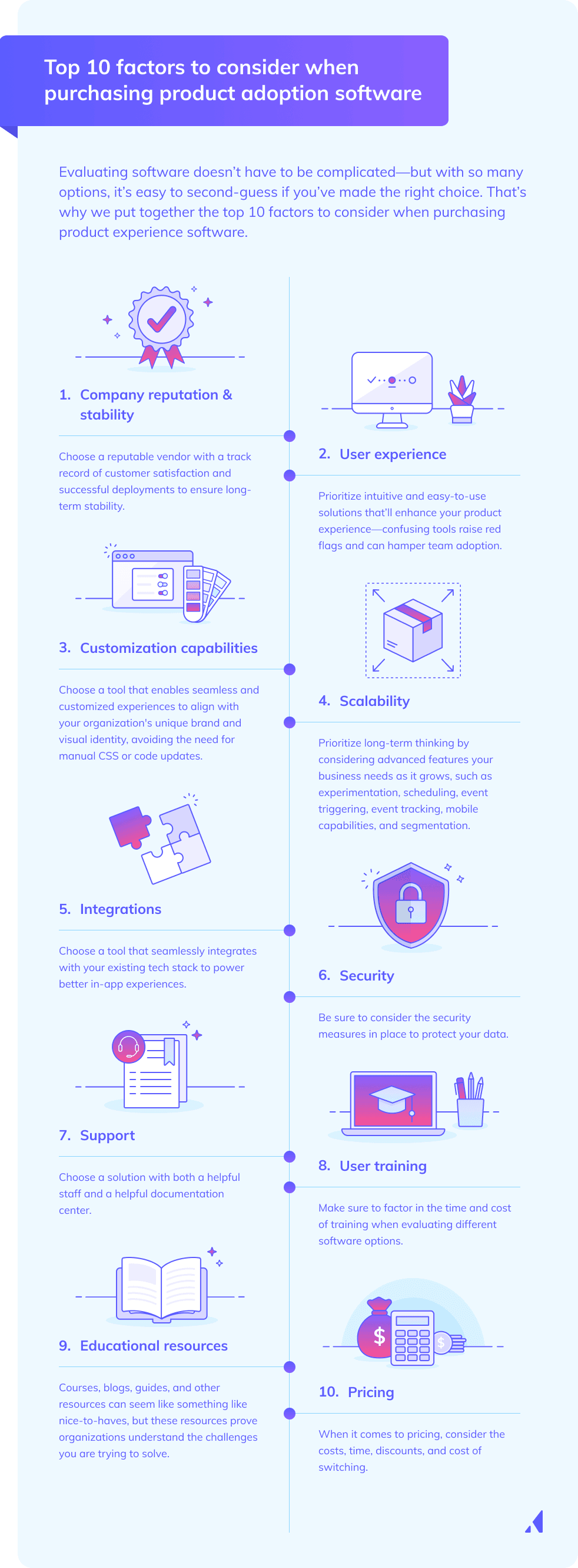 Infographic: Top 10 factors to consider when purchasing product adoption software