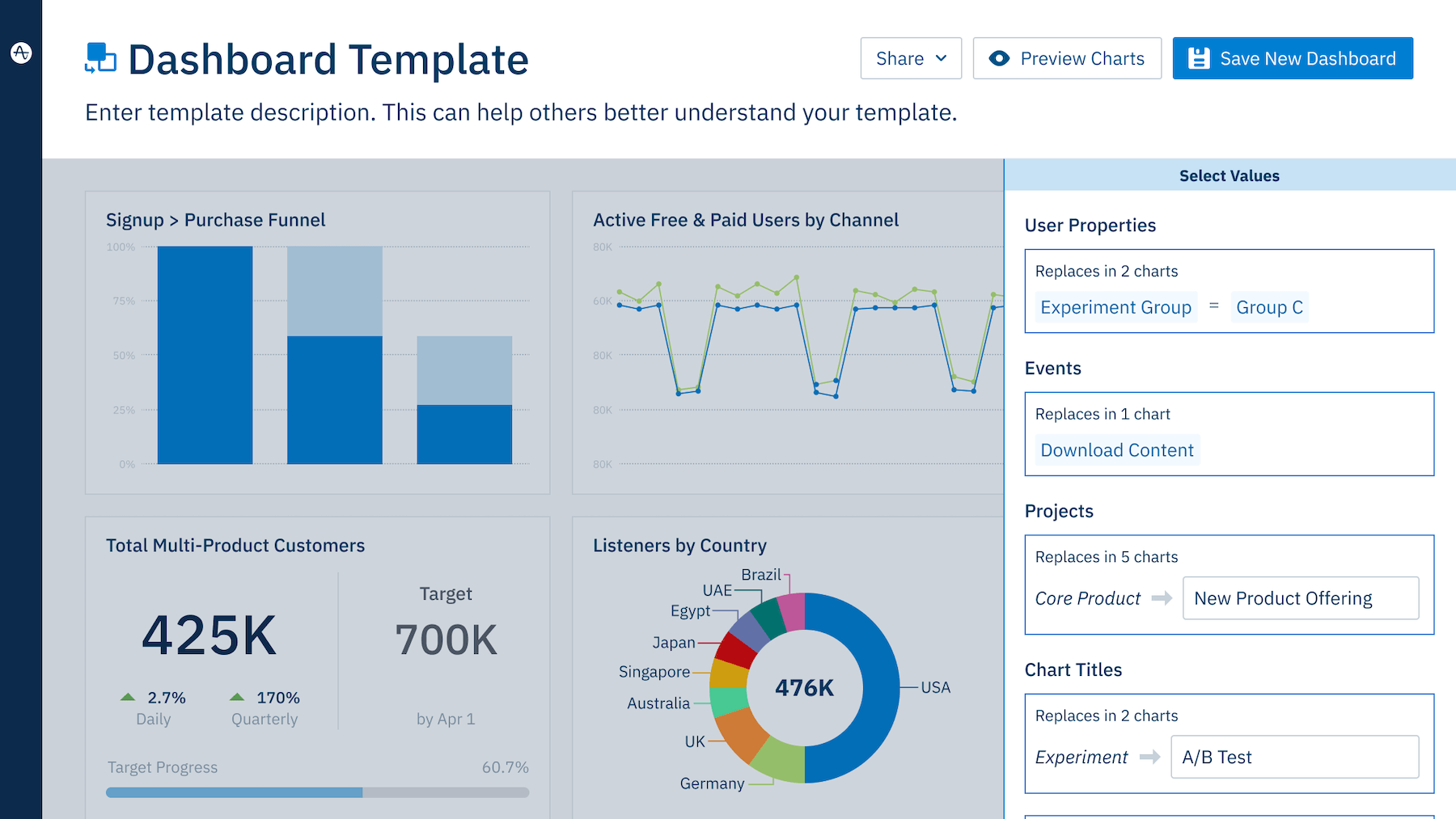 Amplitude dashboard template