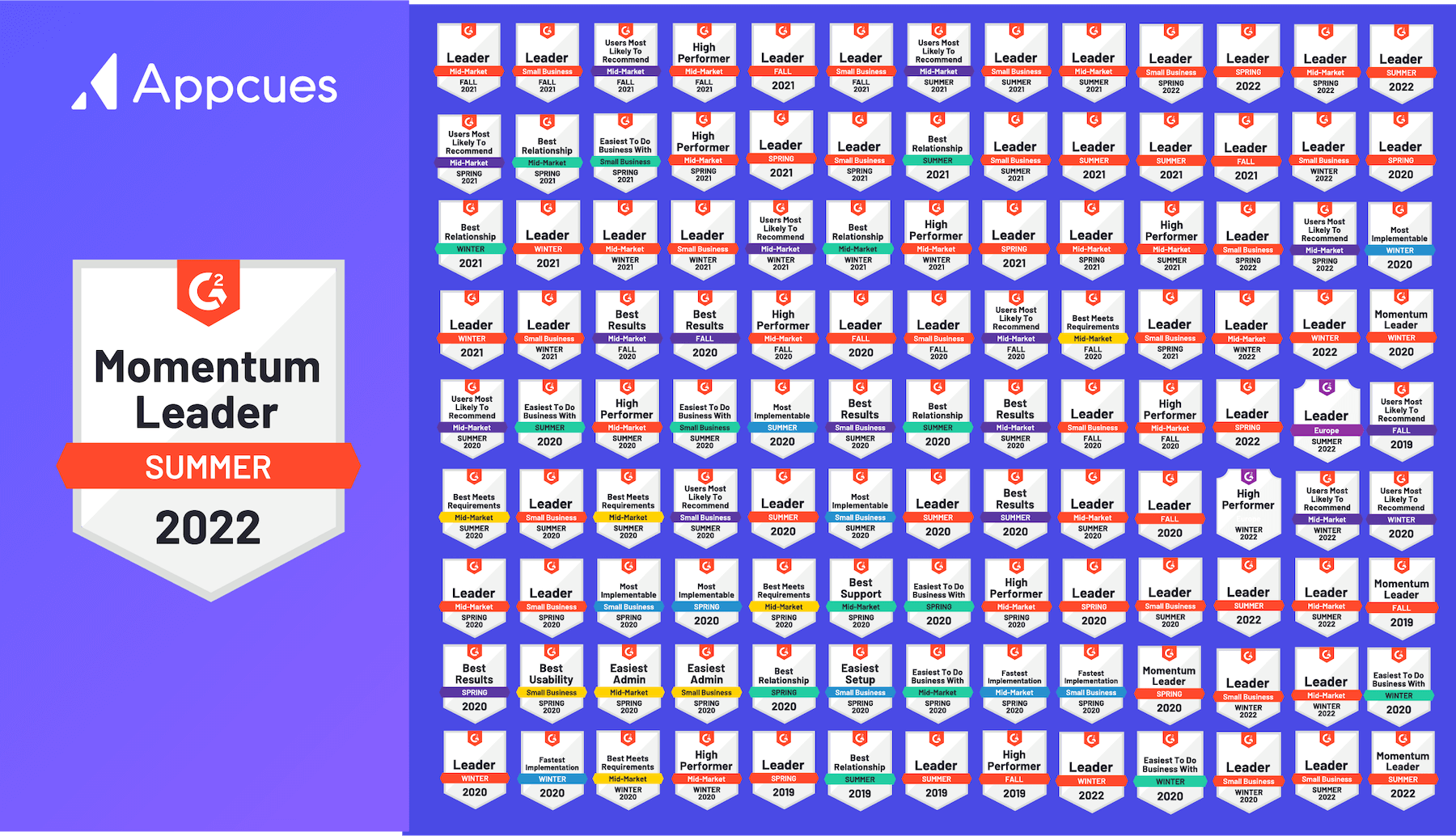 Appcues G2 flag report