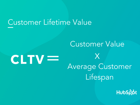 hubspot formula customer lifetime value