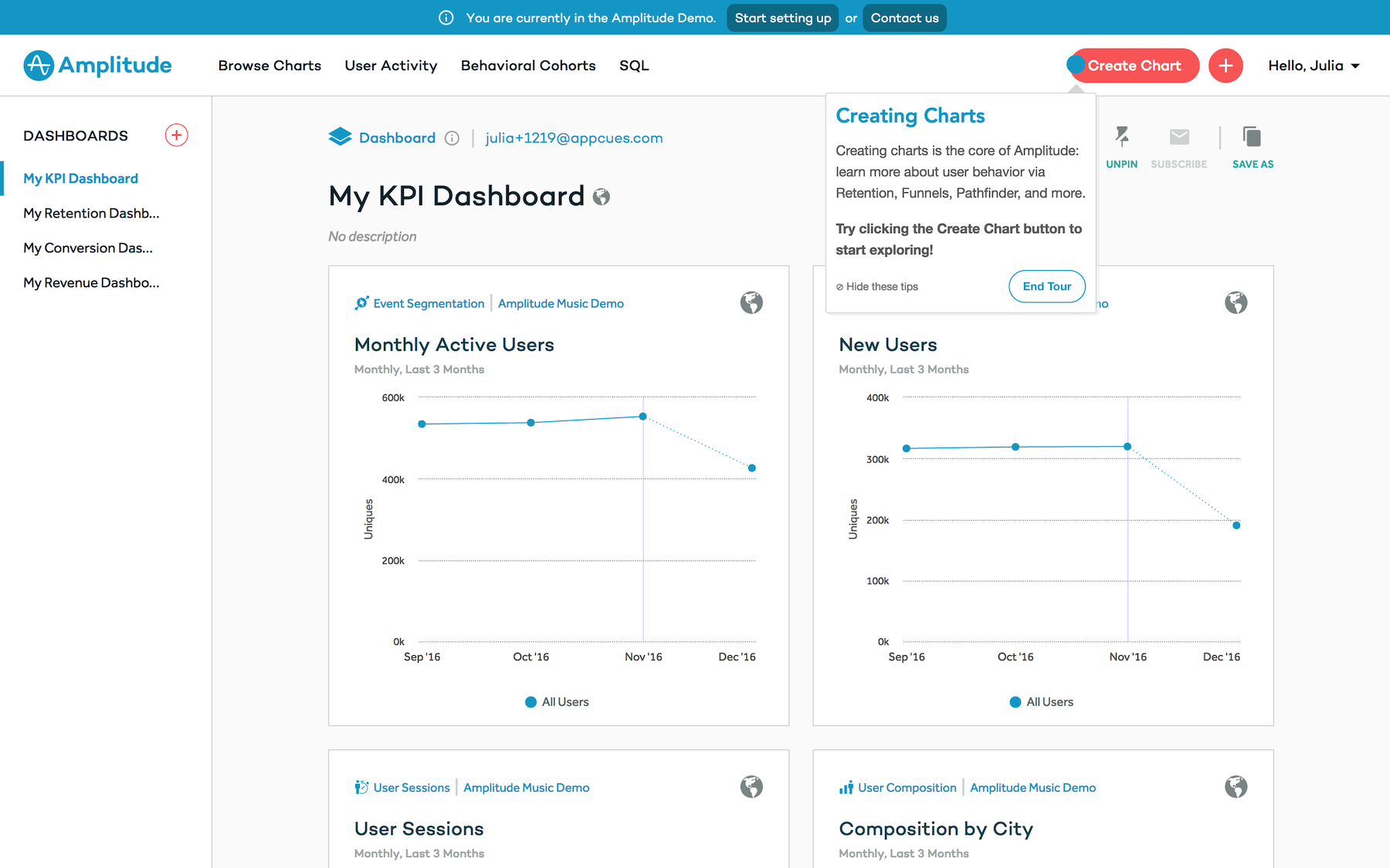 Amplitude KPI dashboard with persistent banner