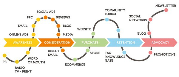 customer touchpoints user journey map example