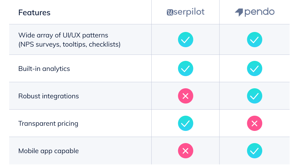 Comparison feature chart: userpilot vs. pendo