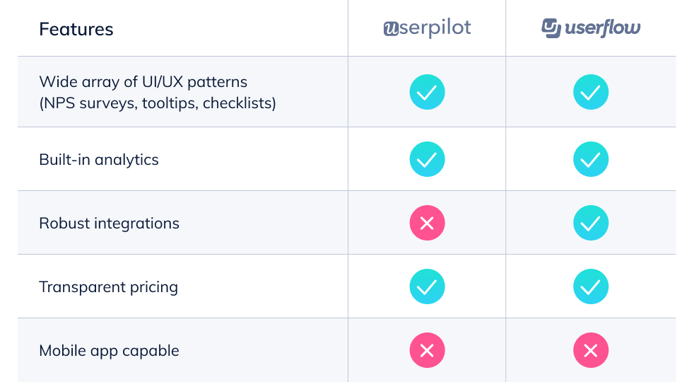 userpilot vs. userflow features