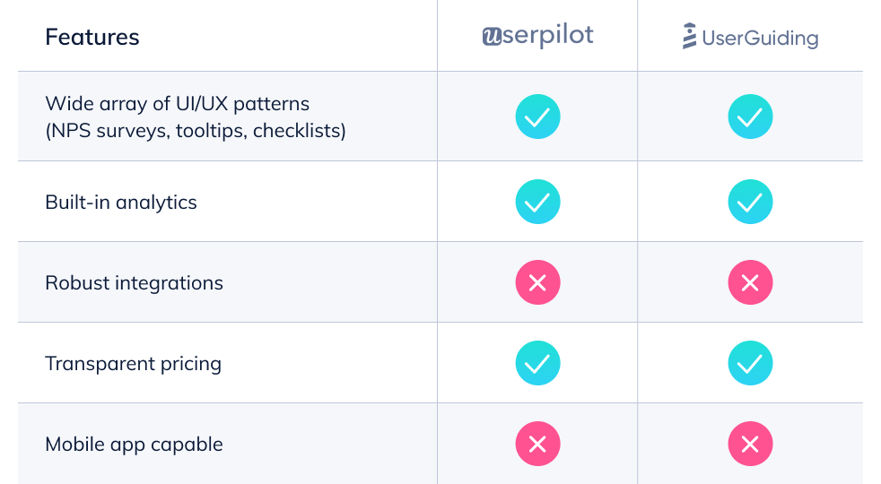Userpilot features vs. UserGuiding