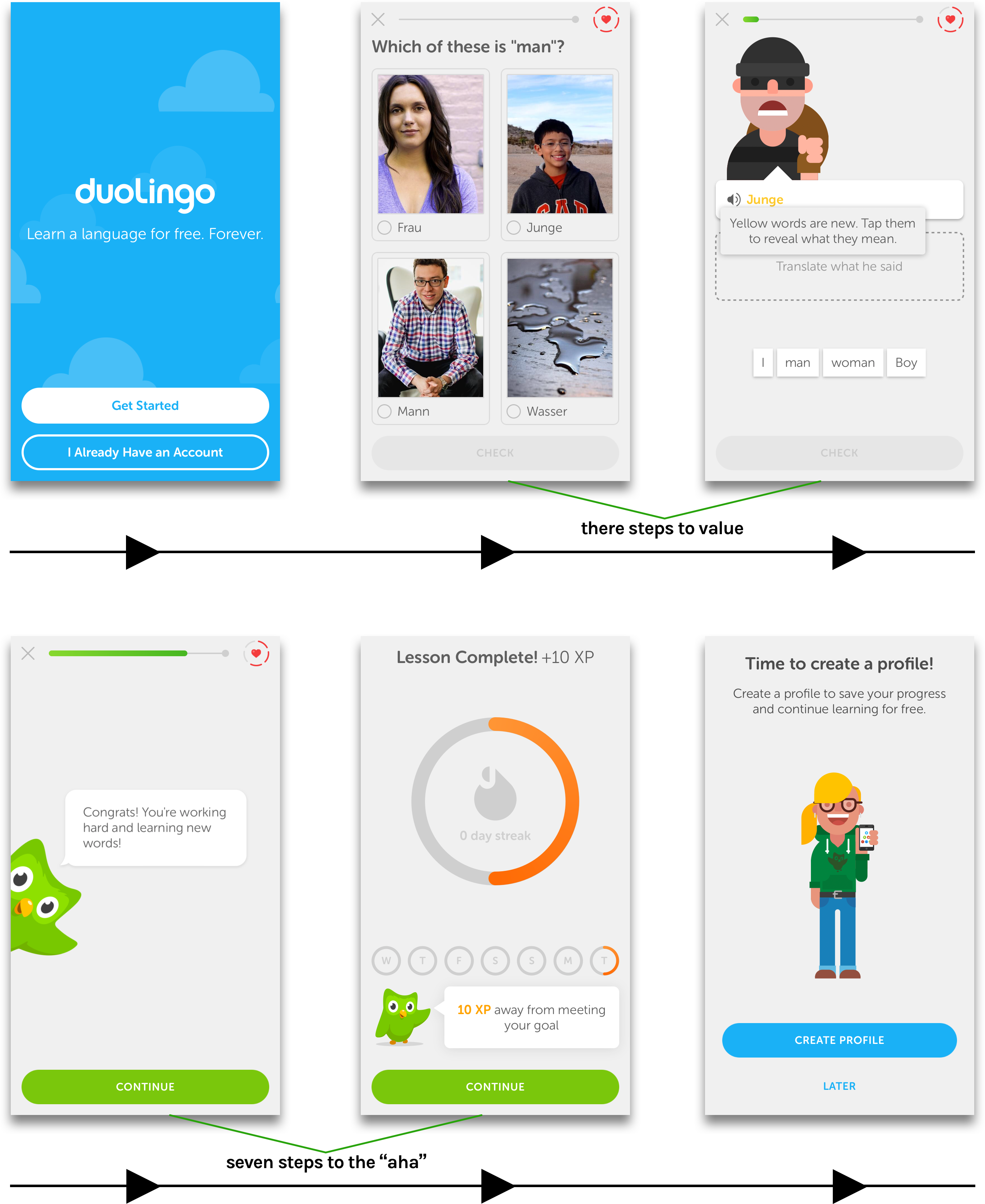 6 screenshots from Duolingo's onboarding flow, showing how quickly they provide value to their users