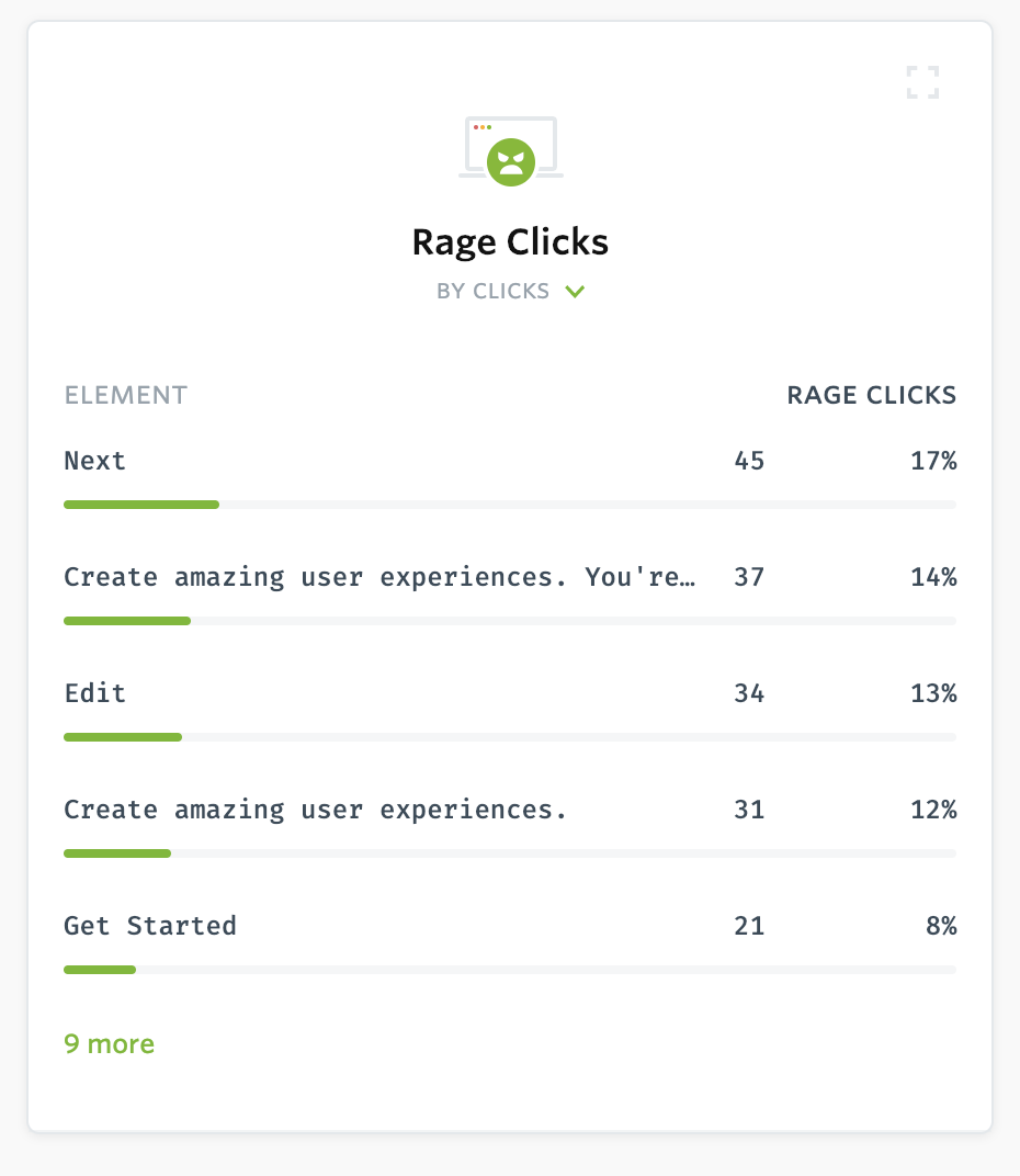 this is an image of fullstory's rage clicks monitoring. It shows rage clicks, which are clicks that users make out of frustration. this is an example of fullstory user session data reporting.