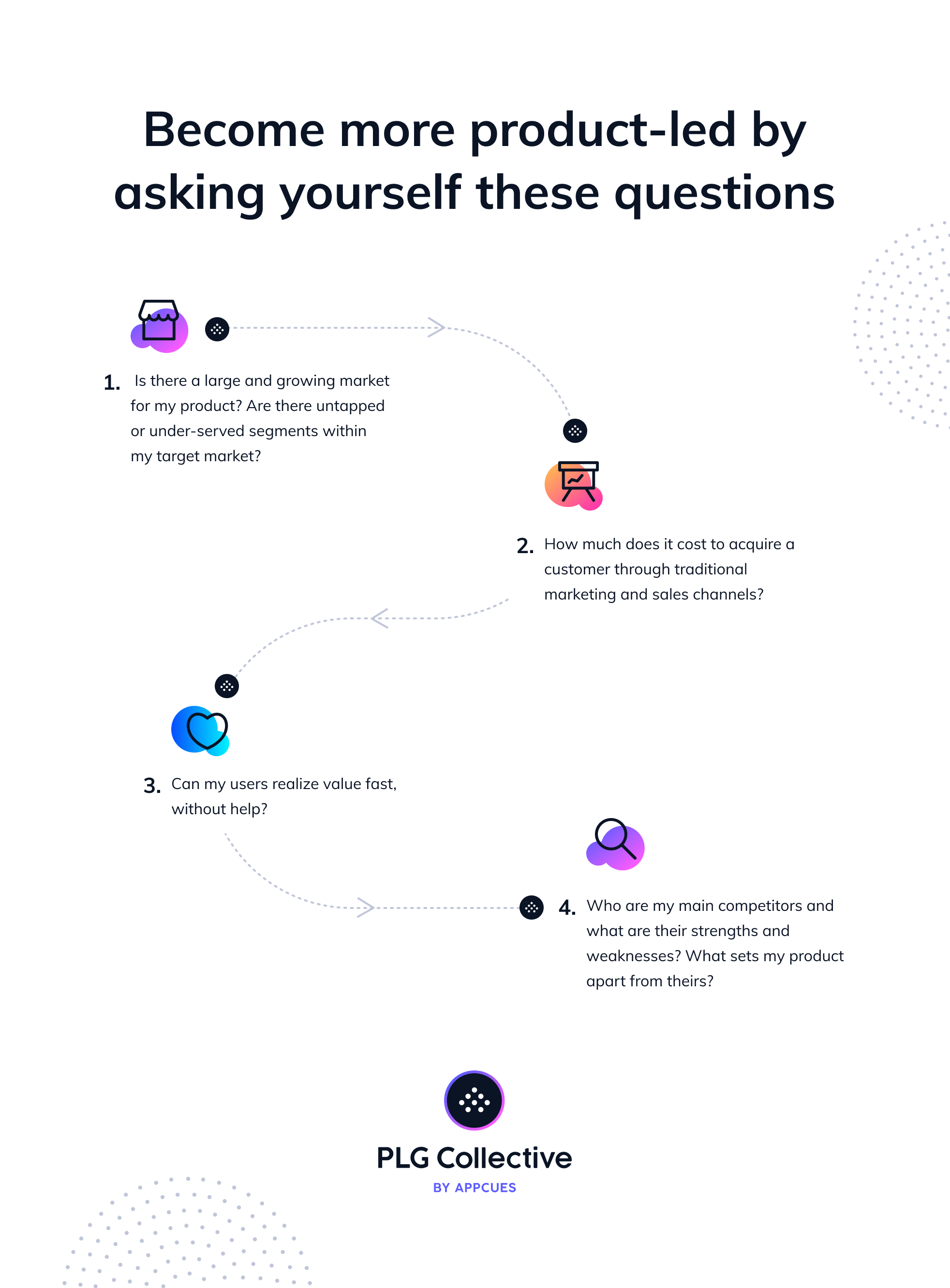 Become more product-led by asking yourself these questions: Product-led growth collective 