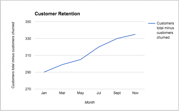 customer retention