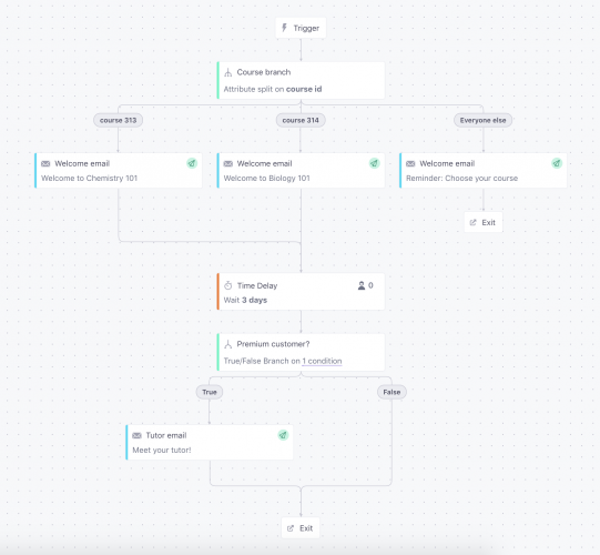 customer io email segmentation and targeting workflow automation