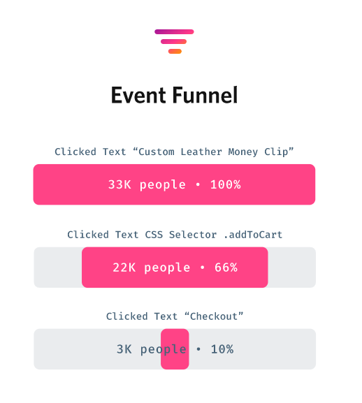 fullstory event funnel analysis