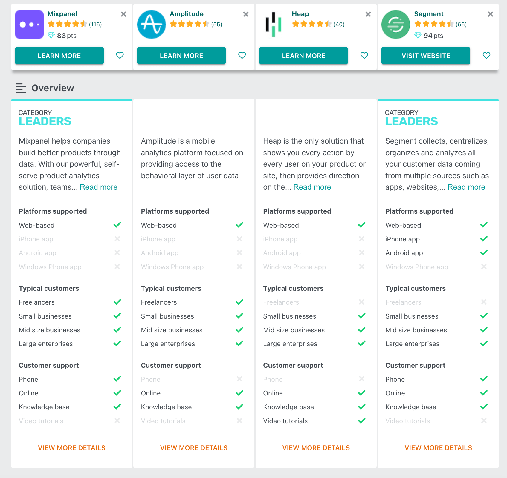 GetApp comparison chart for customer engagement analytics tools