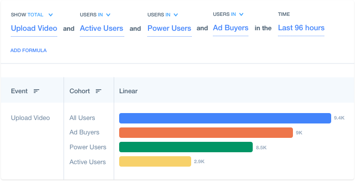 mixpanel behavioral analytics user cohorts