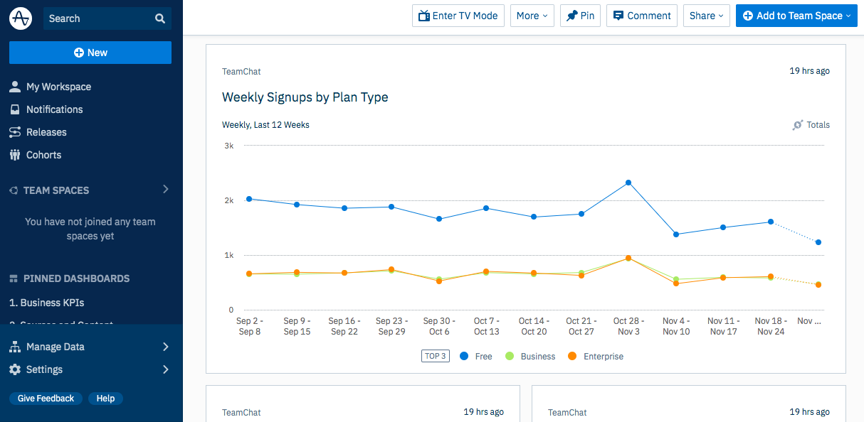 amplitude analytics demo dashboard